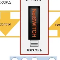 NetCONNECTのカートリッジ