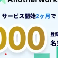 「Another works」に注目！