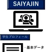 新しい就活『SAIYAJIN』