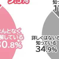 車検費用の理解