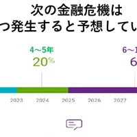 投資家が見通す危機