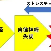 うつ病予防の新戦略