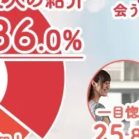 男性が恋に落ちる瞬間