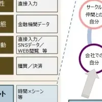 ビジネスパーソンの個性と行動