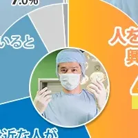 医学部受験の実態