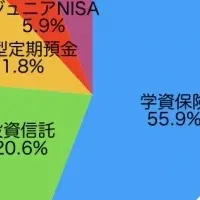 教育資金の賢い貯め方