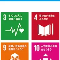 SDGsの見える化