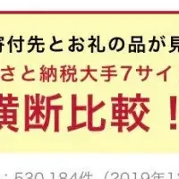 ふるさと納税人気検索