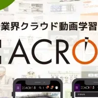 ACRO5の始まり