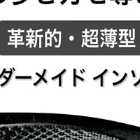 超薄型オーダーインソール