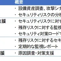 新サイバーセキュリティ実験