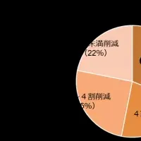 恵方巻きと食品ロス対策