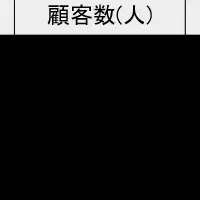 総預り資産100億円突破