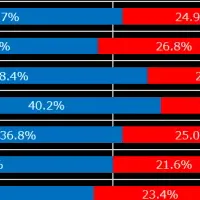 日本人の「安心」調査