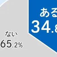 若者のボランティア意識