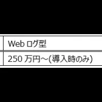 RTmetrics®新機能