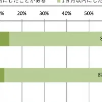 たすけあい意識調査