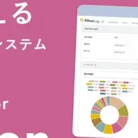 KibunLog新システム