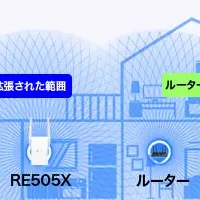 Wi-Fi6中継器RE505X