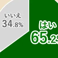 夫婦のお金事情