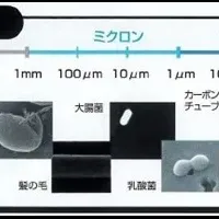 金属イオン技術の提案