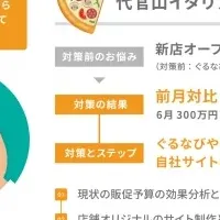 新サービス「VisiT」登場