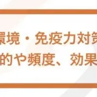 乳酸菌の効果と実態調査