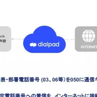 Dialpad無償提供