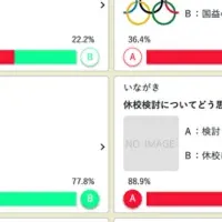 世論調査アプリ登場