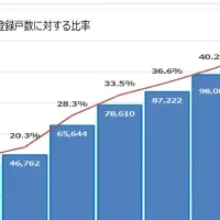 高齢者向け住宅情報