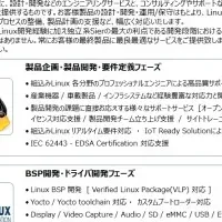 新サービス開始