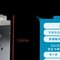 新型モーターの魅力