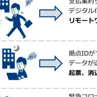 日本省電の新サービス