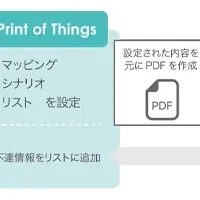 新しいマーケティング体験