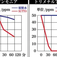 就活生支援マスク