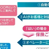 AI保険案内サービス開始