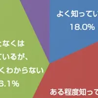 共通テスト理解不足