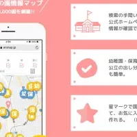 新サービス『ENMAP』