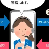 手話・筆談サービス