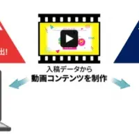 東京メトロとYahoo!提携