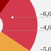 Wi-Fi料金徹底比較