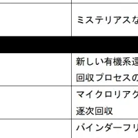 貴金属研究助成金