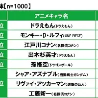 失敗の意義とは