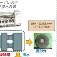 環境問題への取り組み