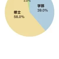 理系ナビの新卒採用