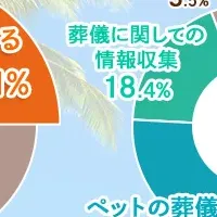 ペットとのお別れ