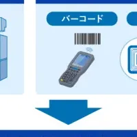 IoTシステムの進化