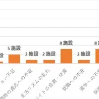 支援プロジェクト始動