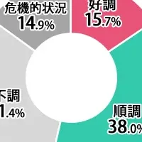 エステ業界の生き残り