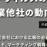 カーサプロジェクトの新戦略